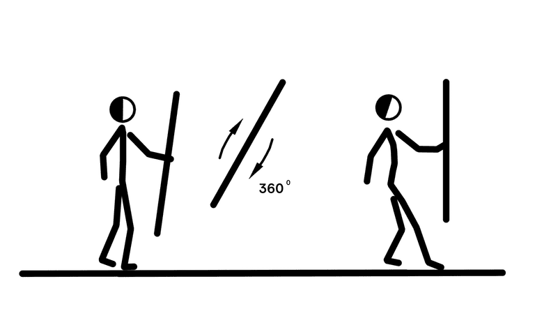 Упражнение №731