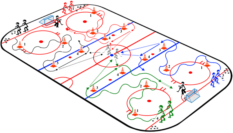 Упражнение №266