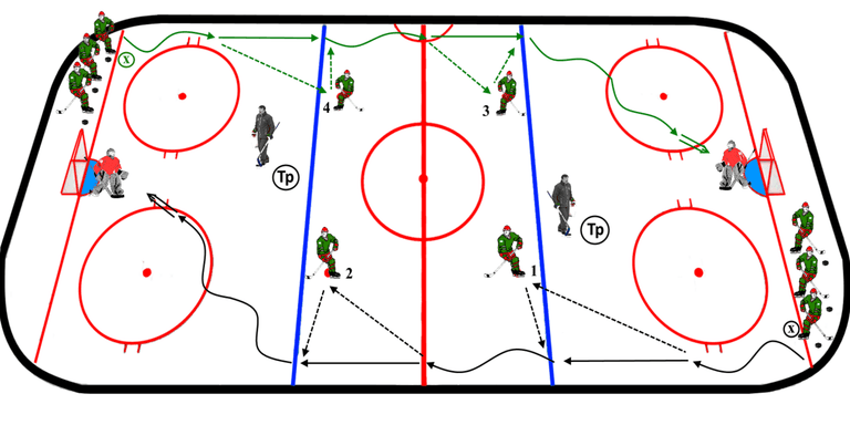 Упражнение №306